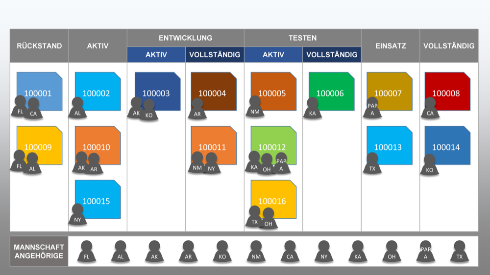 Kanban-Board-Vorlage