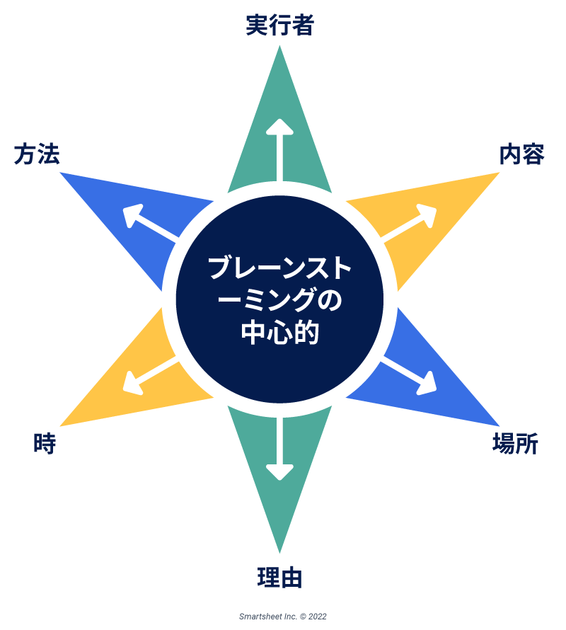 スターバースト