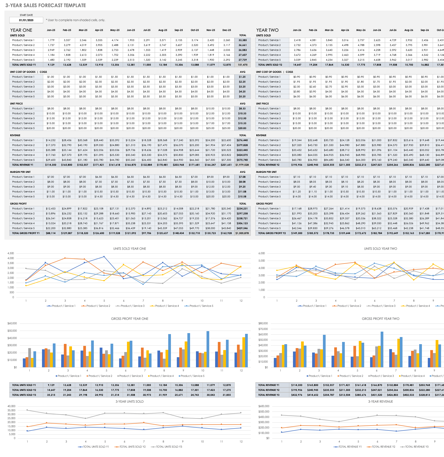 3年销售预测模板