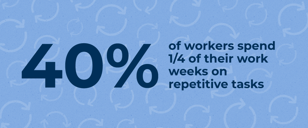 40%的员工每周花四分之一的时间在重复性工作上