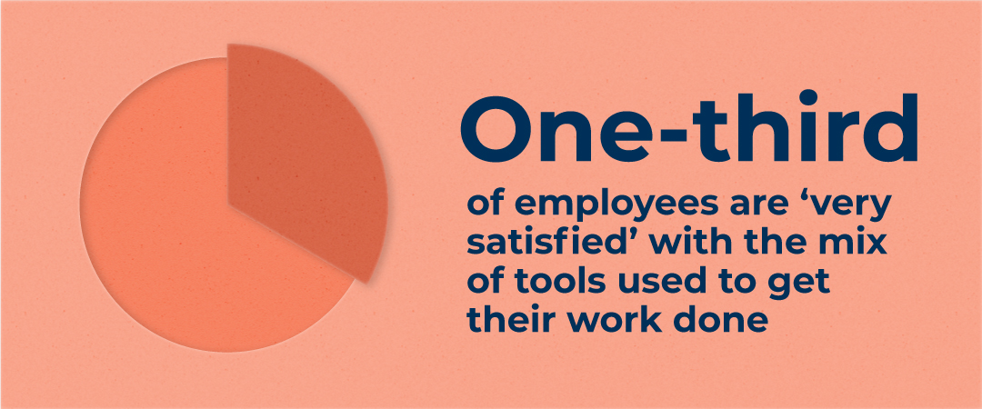只有三分之一的员工对用于完成工作的工具组合“非常满意”