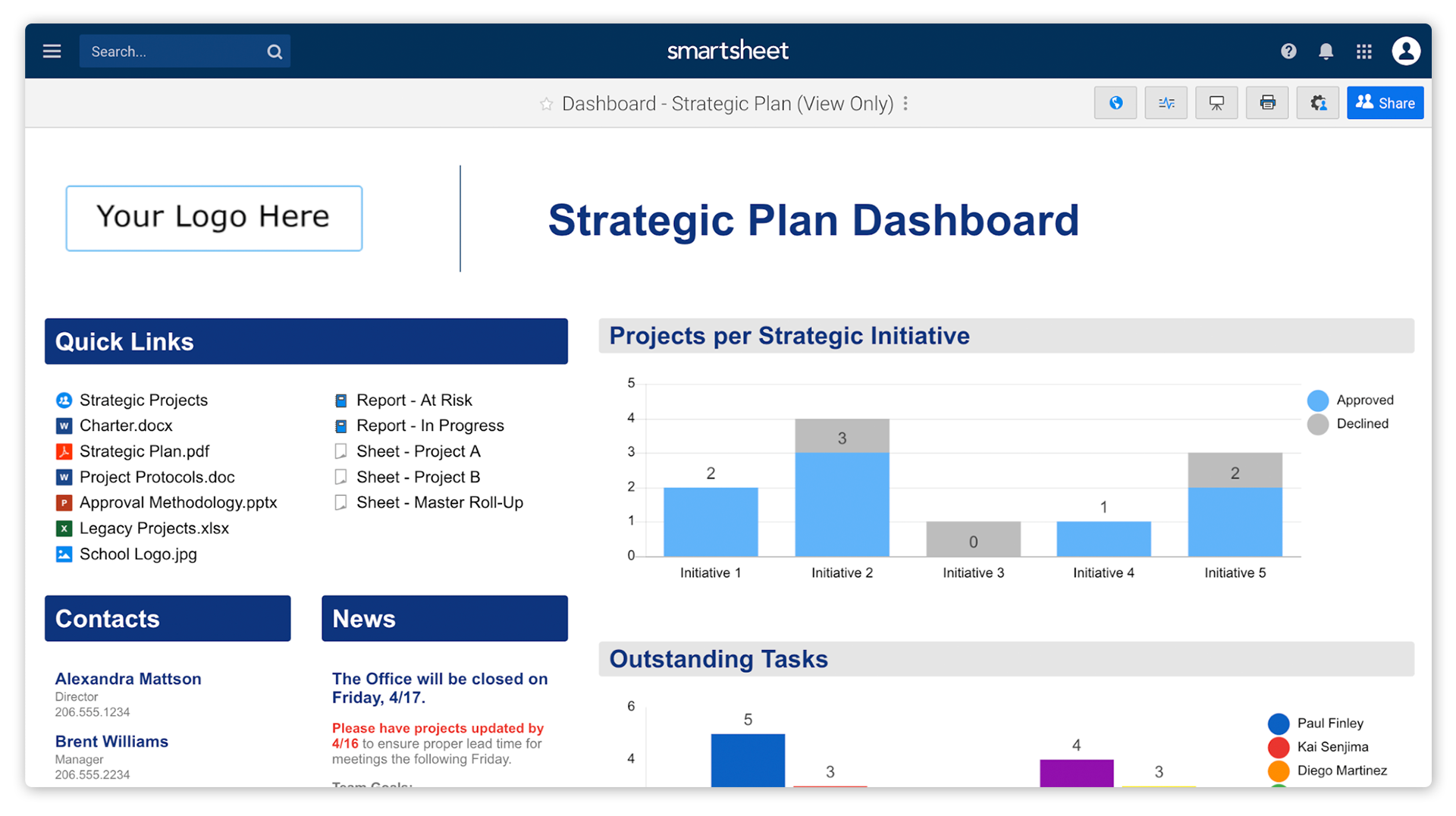 A Smartsheet dashboard illustrates an example of a strategic plan dashboard, including quick links, contact list, news section, and bar charts showing projects by initiative and outstanding tasks by owner