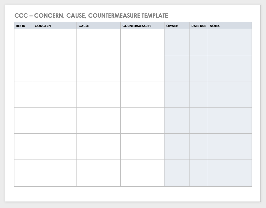 Concern Cause Countermeasure Template