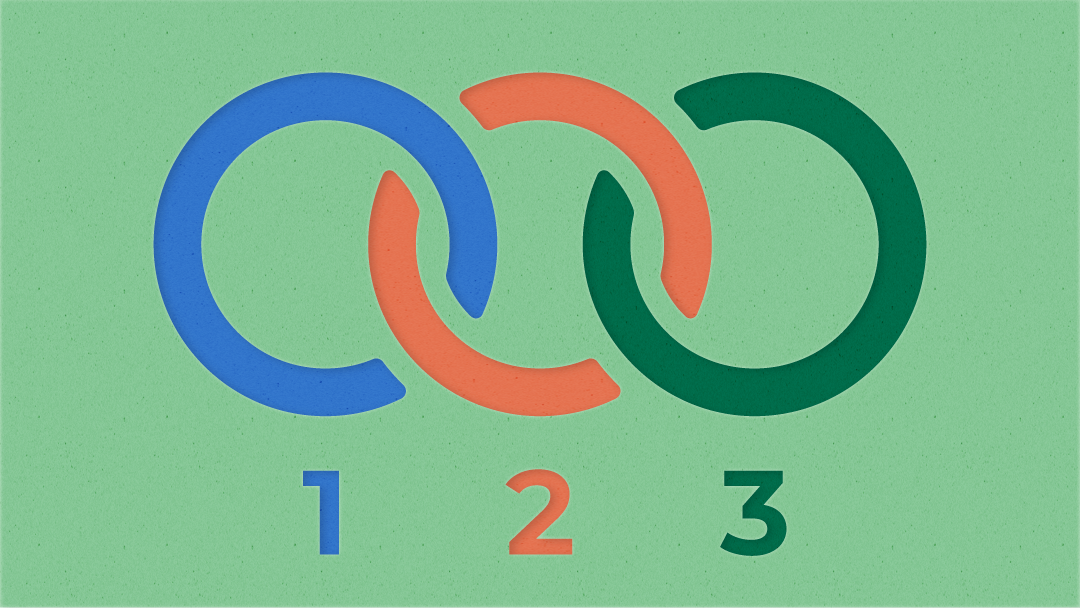 蓝色、橙色和深绿色的三个环环相扣的圆圈出现在浅绿色的背景上。每个圆圈下面都有一个数字，从1到3，说明了一个过程中的步骤。