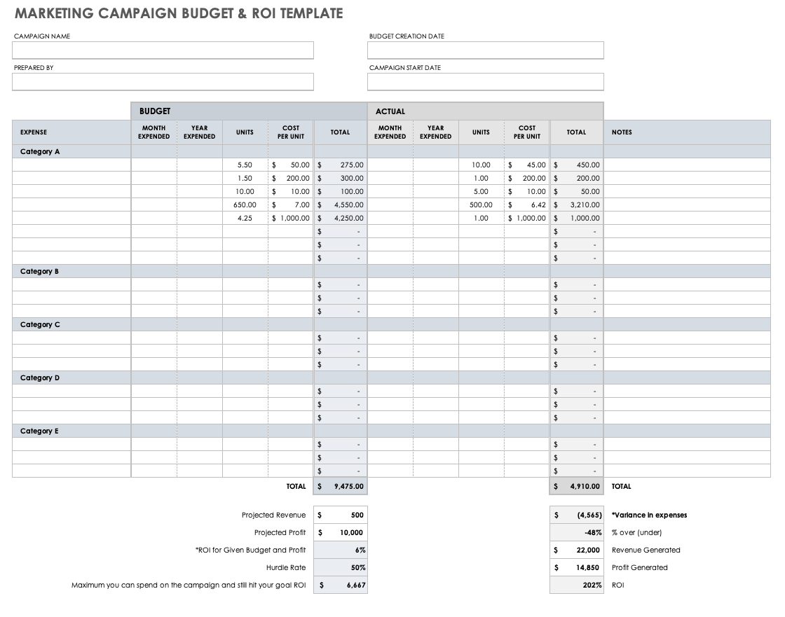 营销活动预算和ROI模板