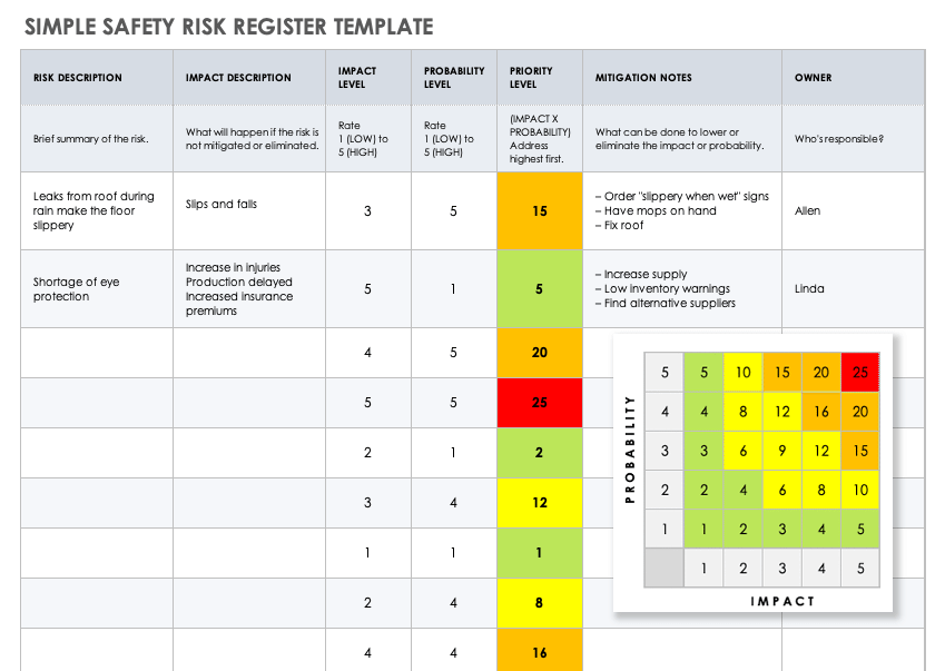 简单安全风险登记册模板
