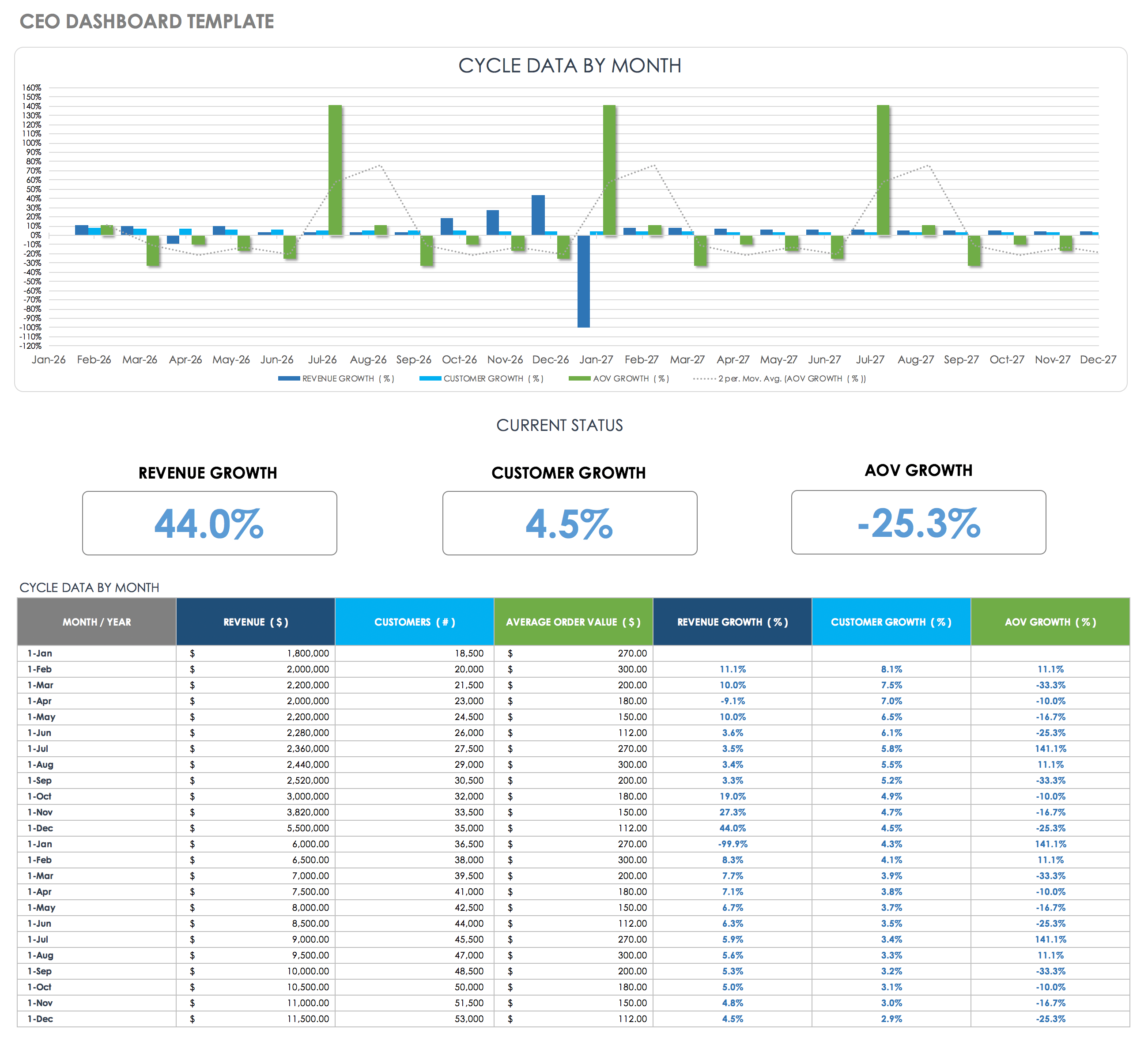 CEO仪表板模板