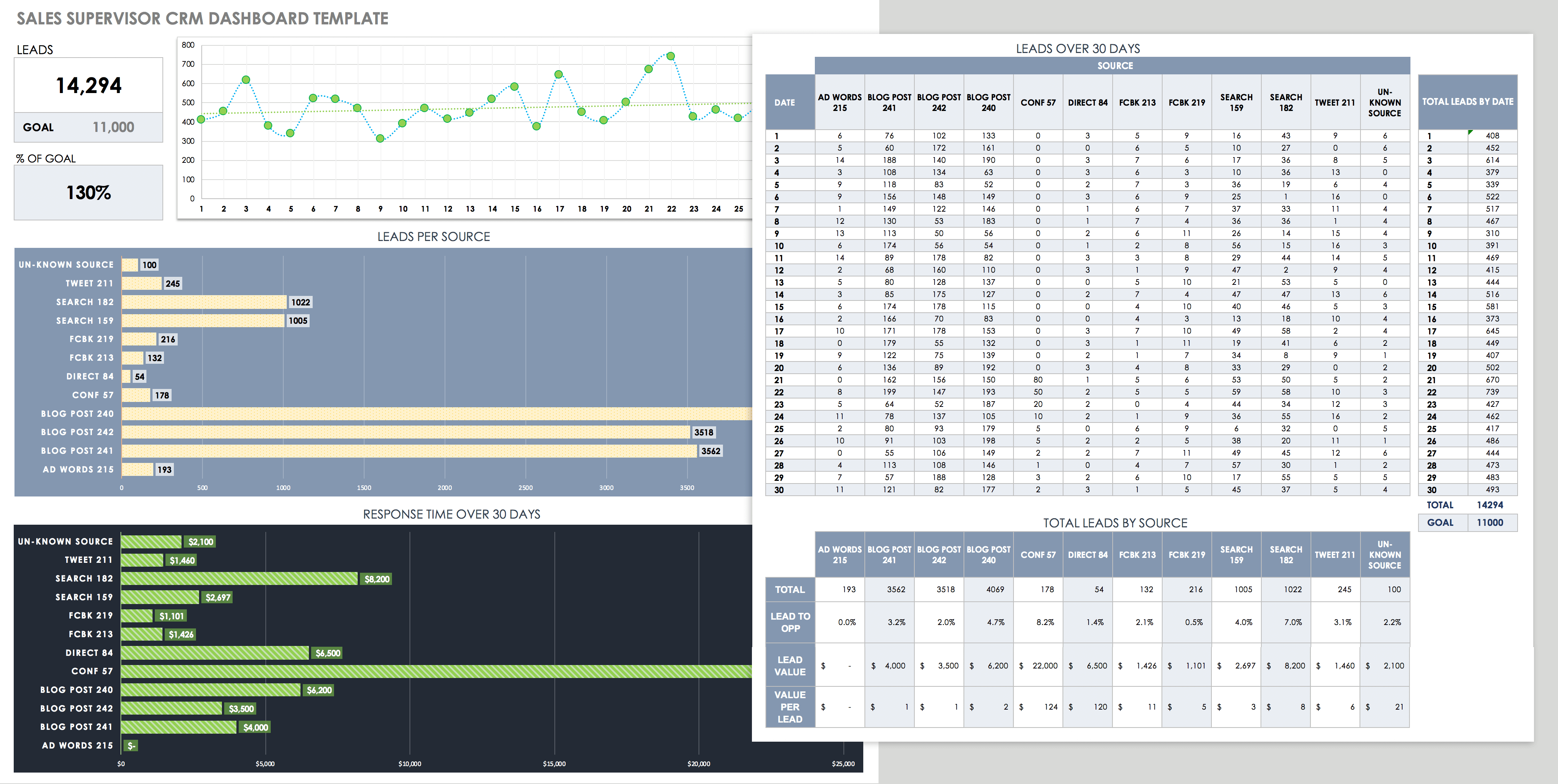 销售主管CRM仪表板模板