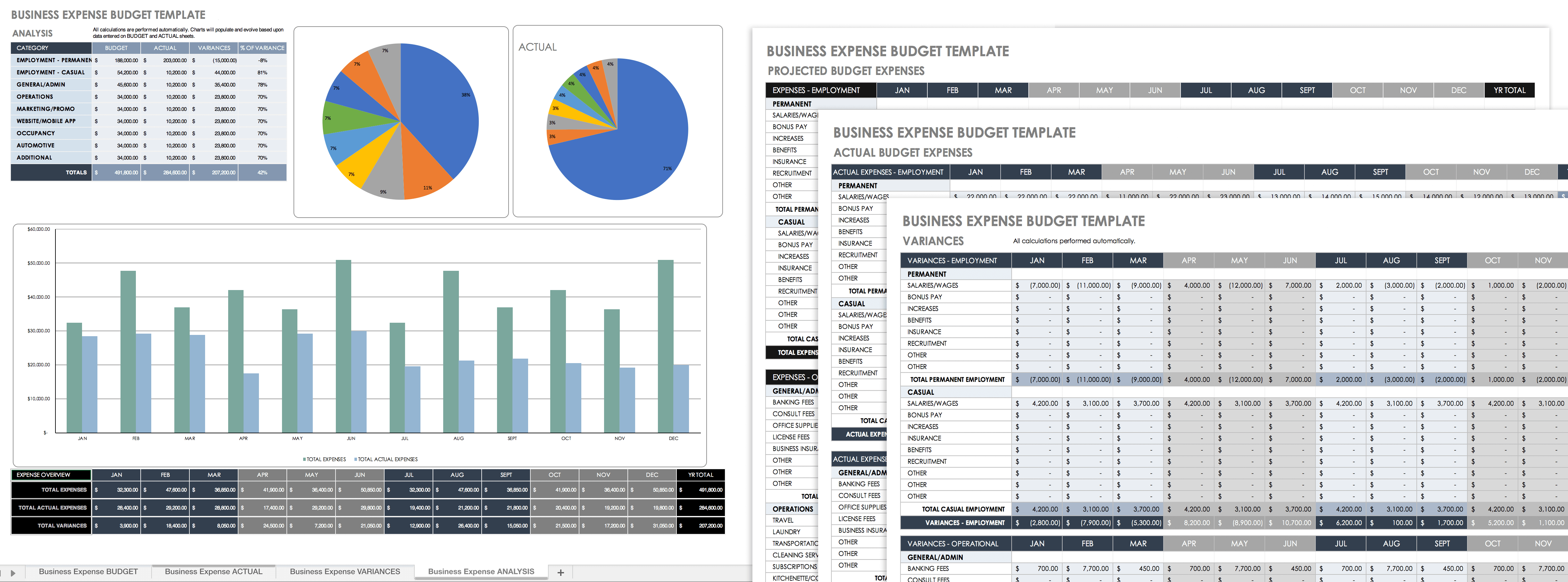 业务费用预算模板