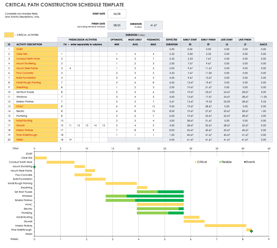 Critical Path Construction Schedule Template