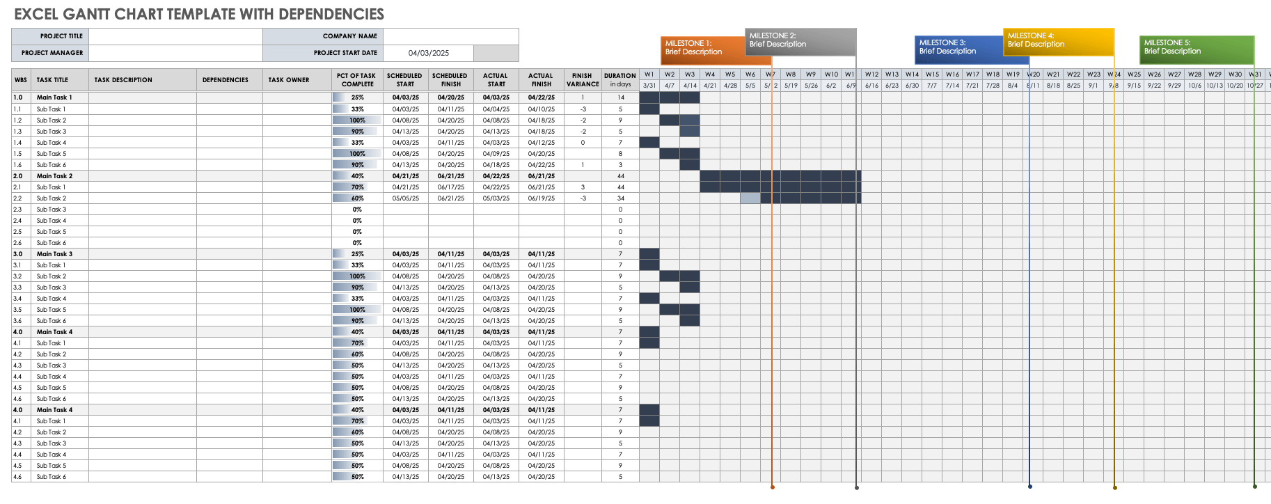 带有依赖项的Excel甘特图模板