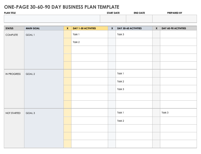 一页30-60-90天商业计划模板