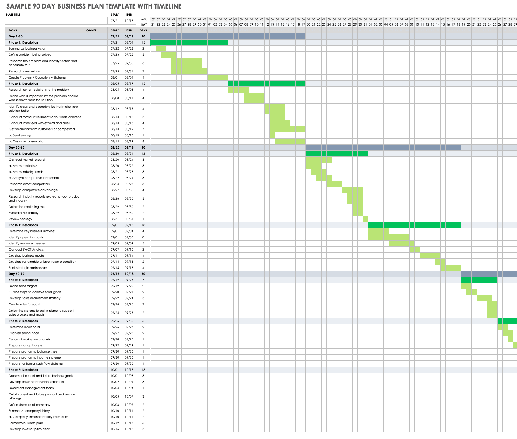 样本90天商业计划模板与时间表
