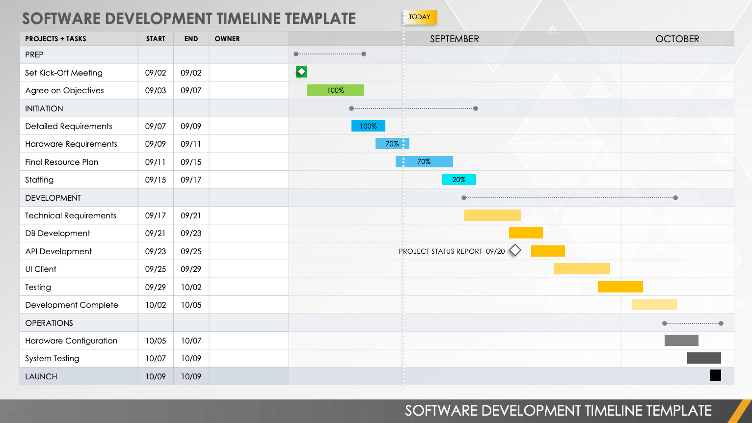 软件开发时间表模板ppt