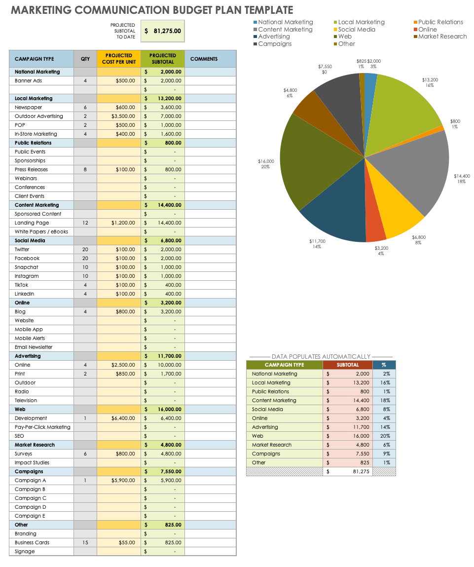 营销传播预算计划模板