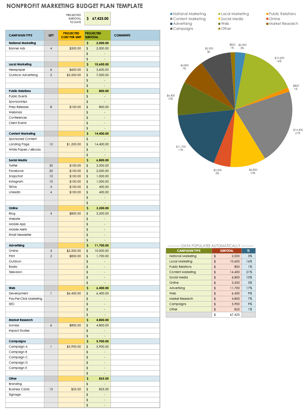 非营利组织营销预算计划模板