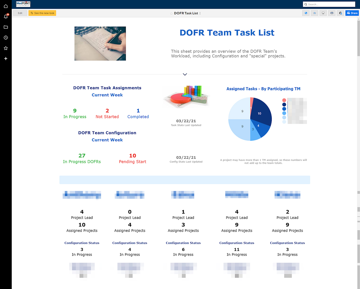 DOFR团队任务列表仪表板中的Smartsheet
