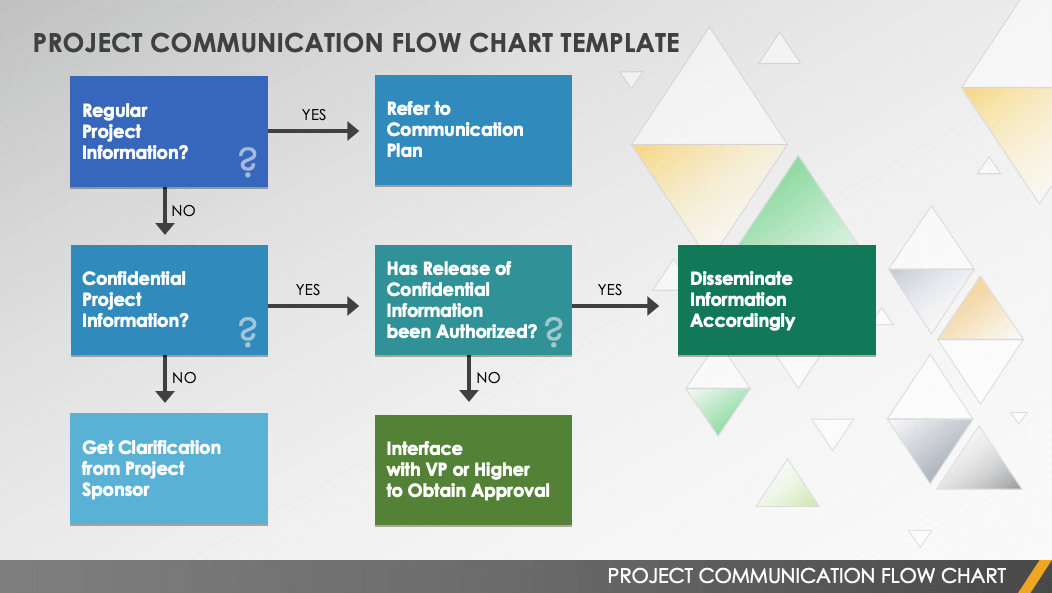 项目沟通流程图模板PowerPoint