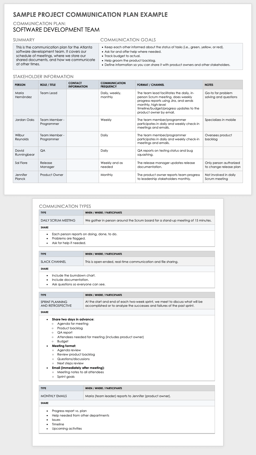 项目沟通计划模板样本