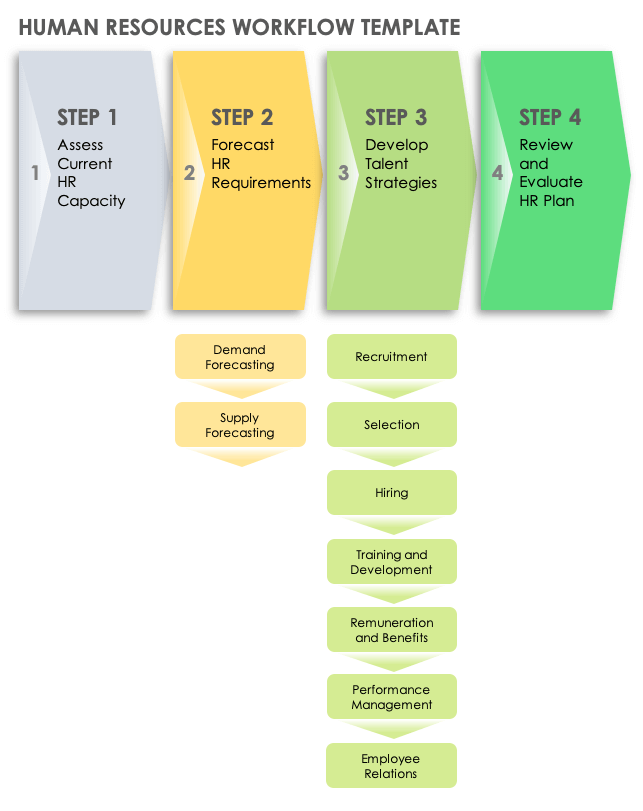 Human Resources Workflow Template