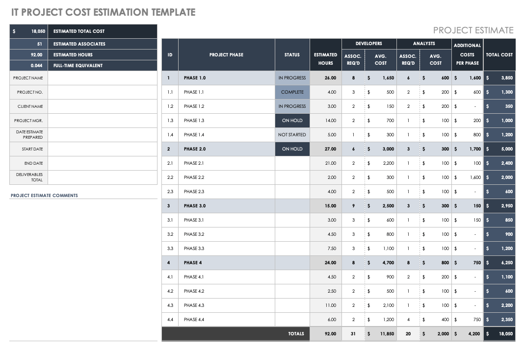 IT项目成本估算模板