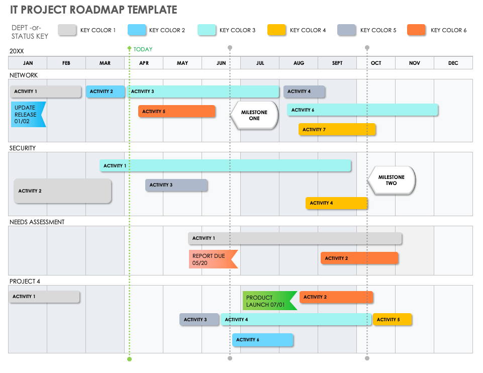 资讯科技计划路线图模板