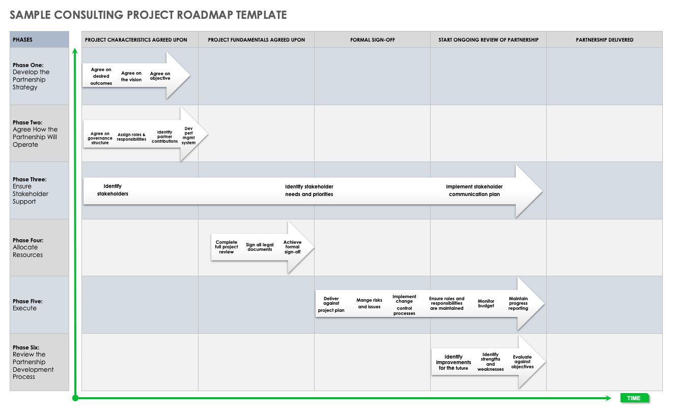 样本咨询项目路线图模板