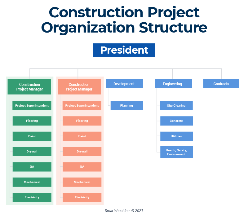 建设项目组织结构。png