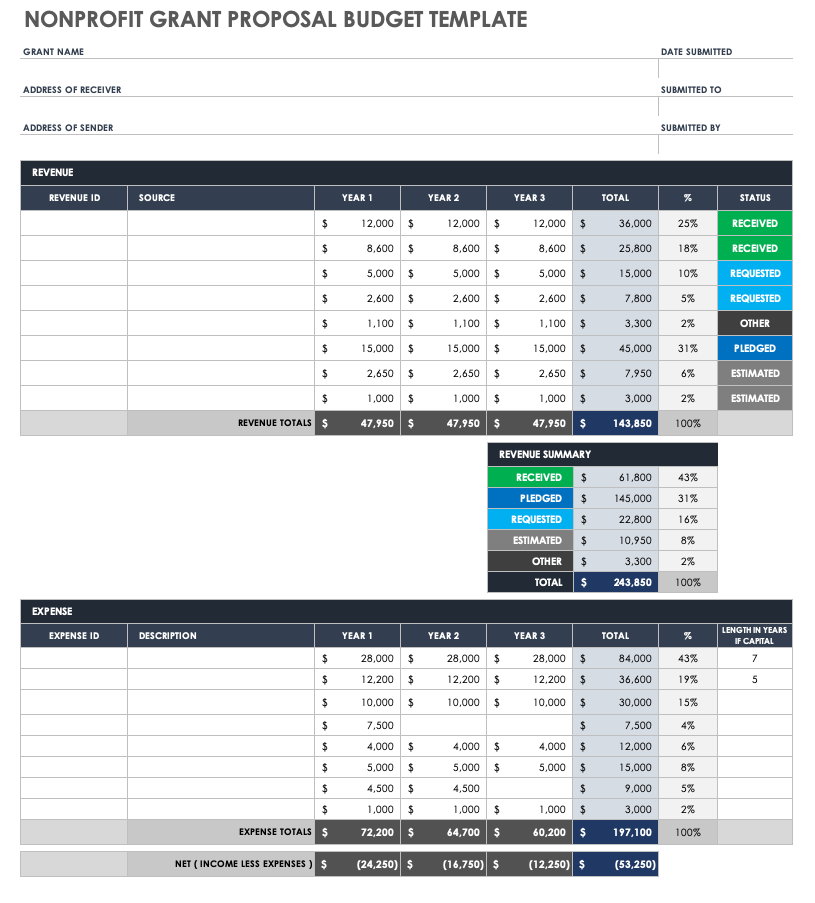 非营利组织资助计划预算模板