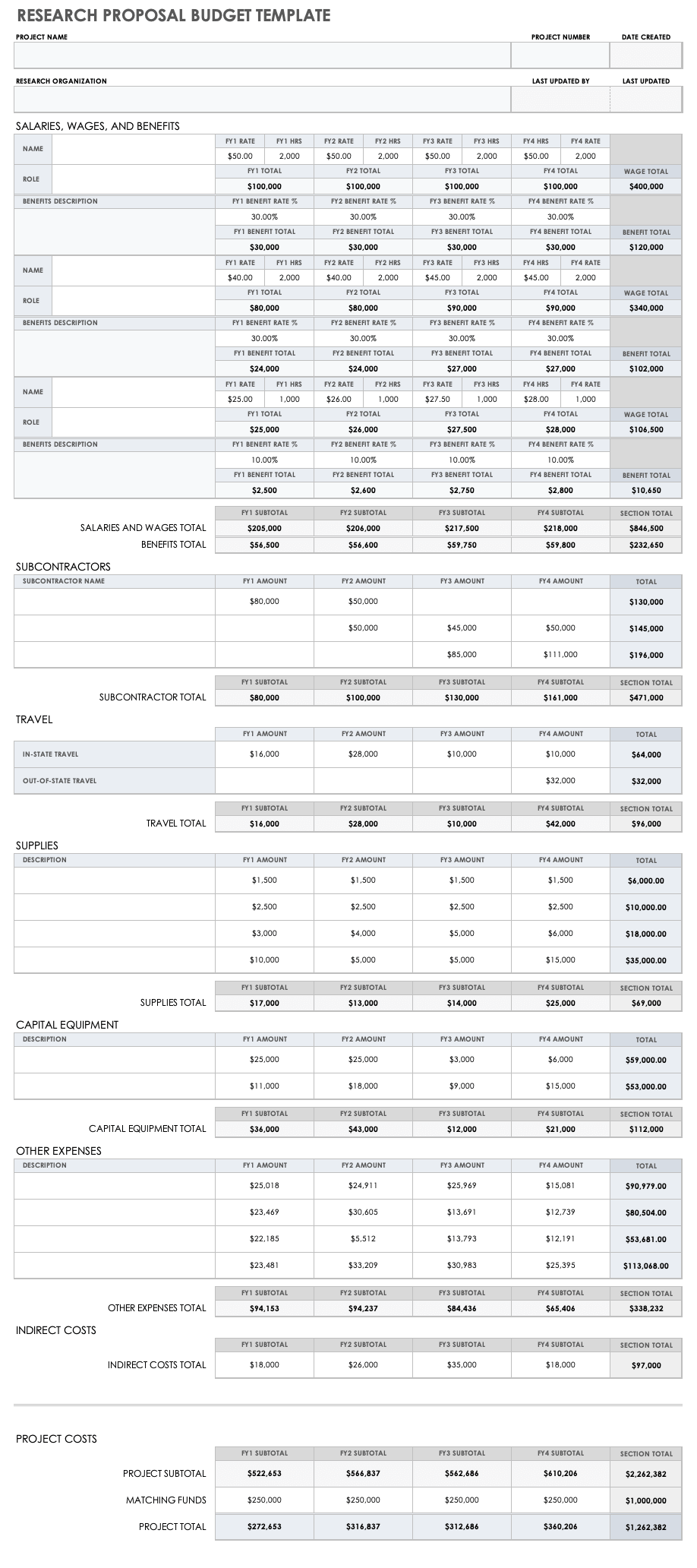 研究计划预算模板