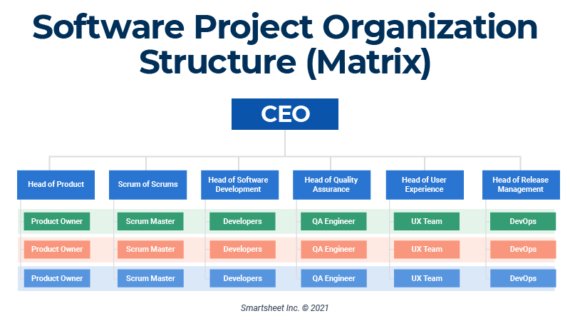 软件项目组织结构矩阵