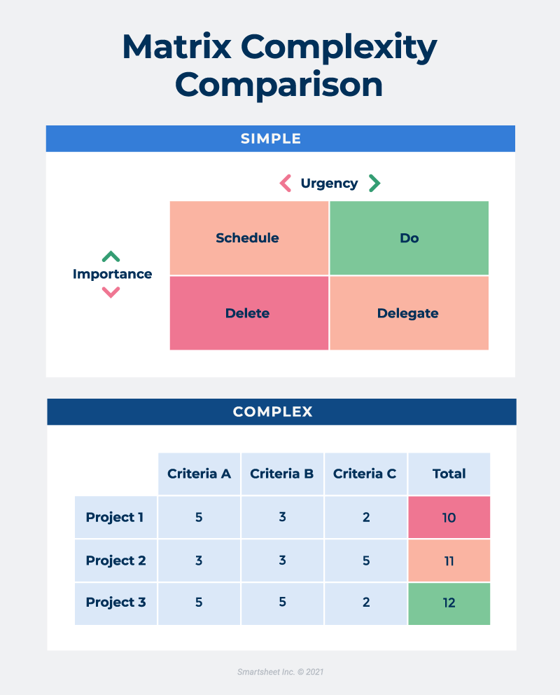 Matrix Complexity Comparison