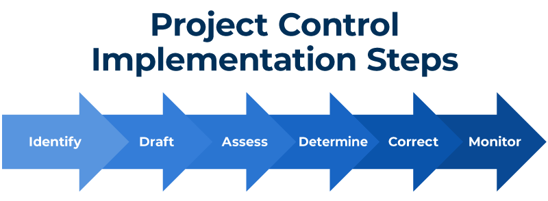 Project Control Implementation Steps