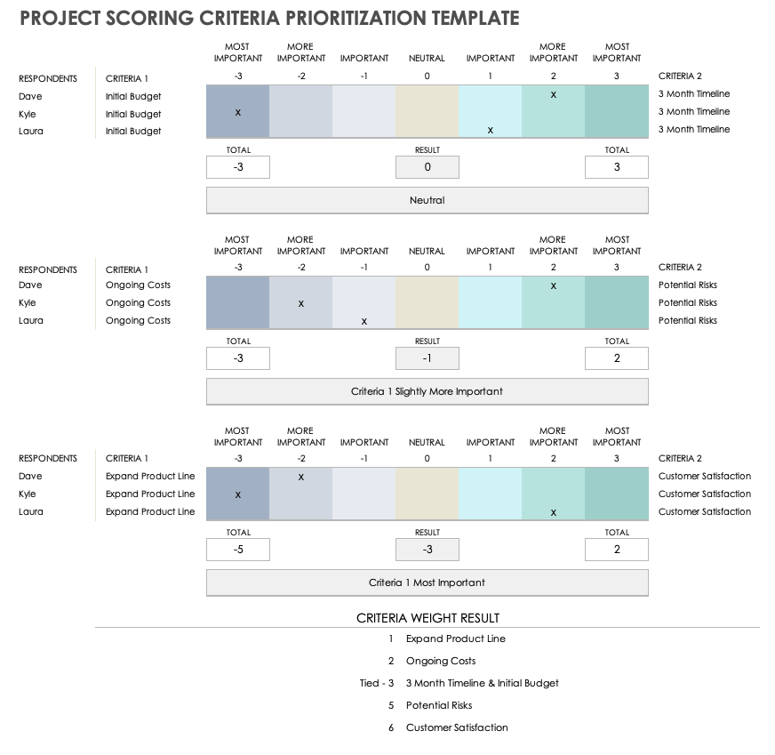 项目评分标准优先排序模板