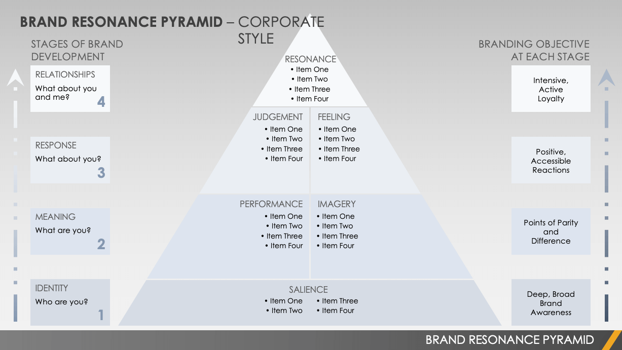 品牌共鸣金字塔模板企业风格ppt