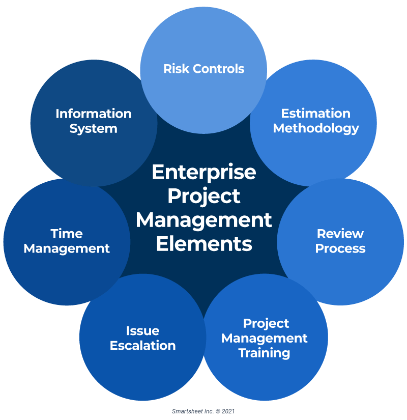 企业项目管理要素