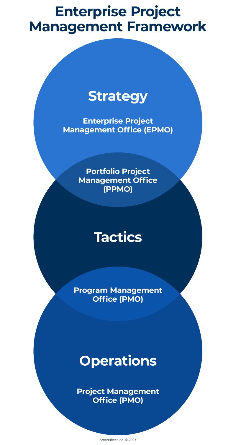 企业项目管理框架