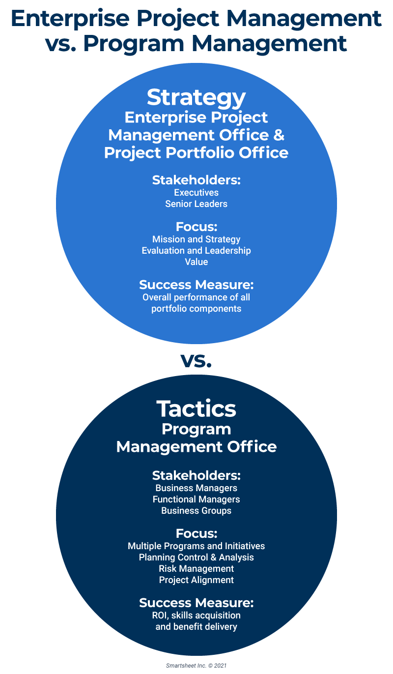 企业项目管理vs计划管理