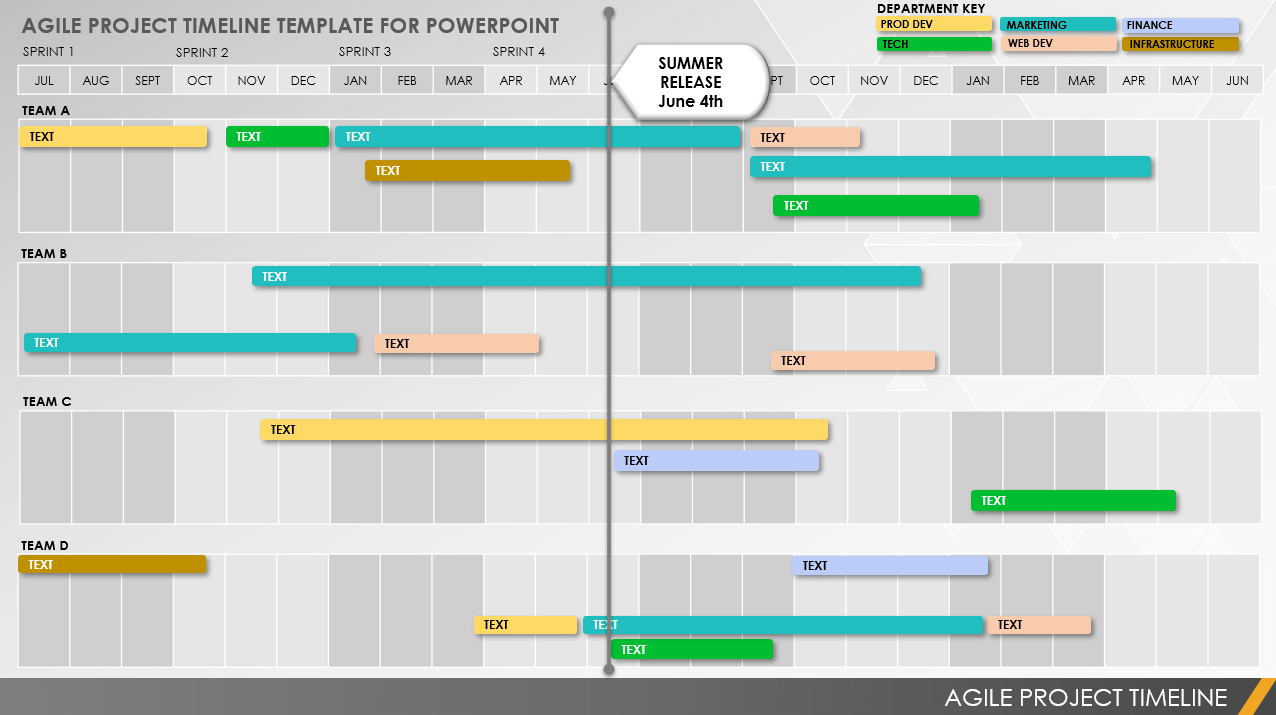 敏捷项目时间表模板的PowerPoint