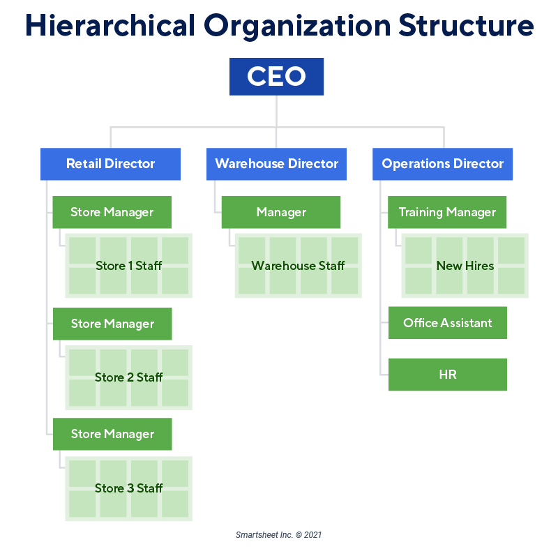 层级组织结构图