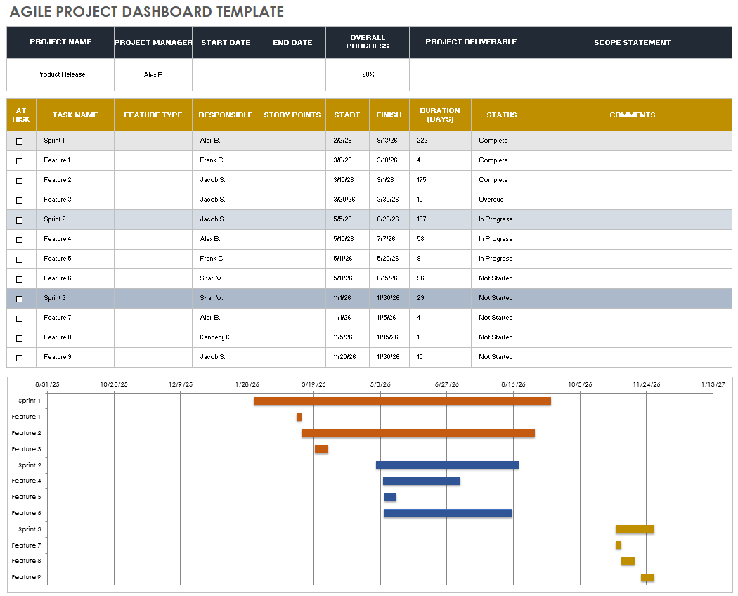 敏捷项目仪表板模板