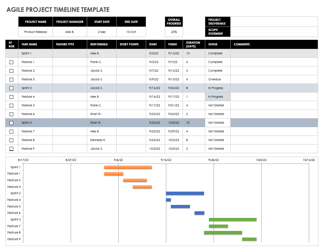 敏捷项目时间轴模板Excel