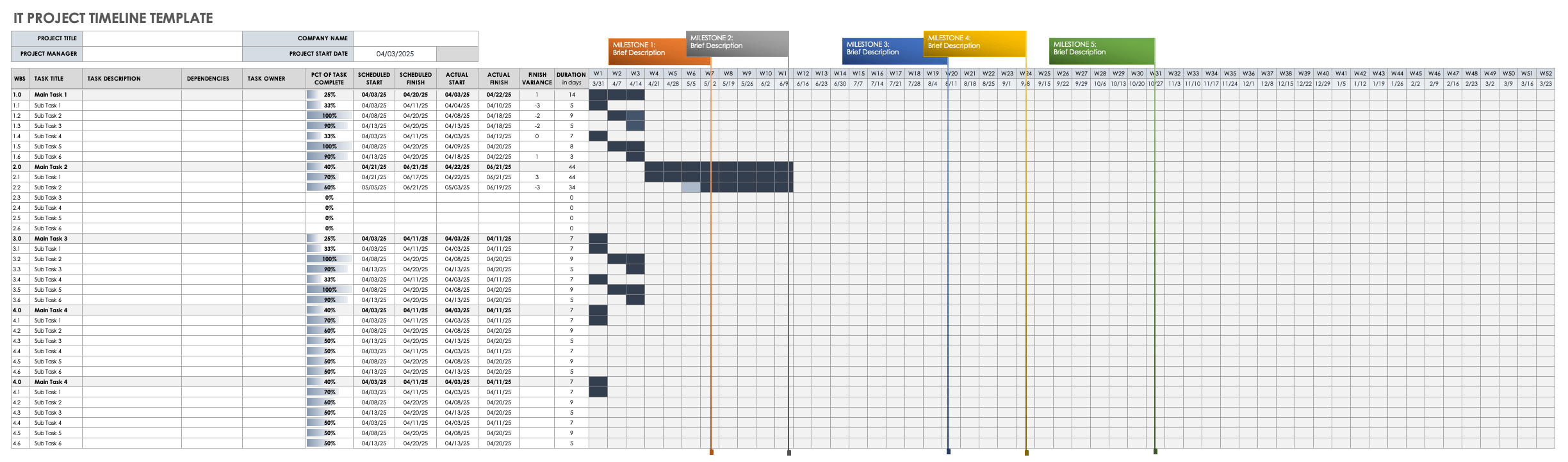 IT项目时间表模板Excel