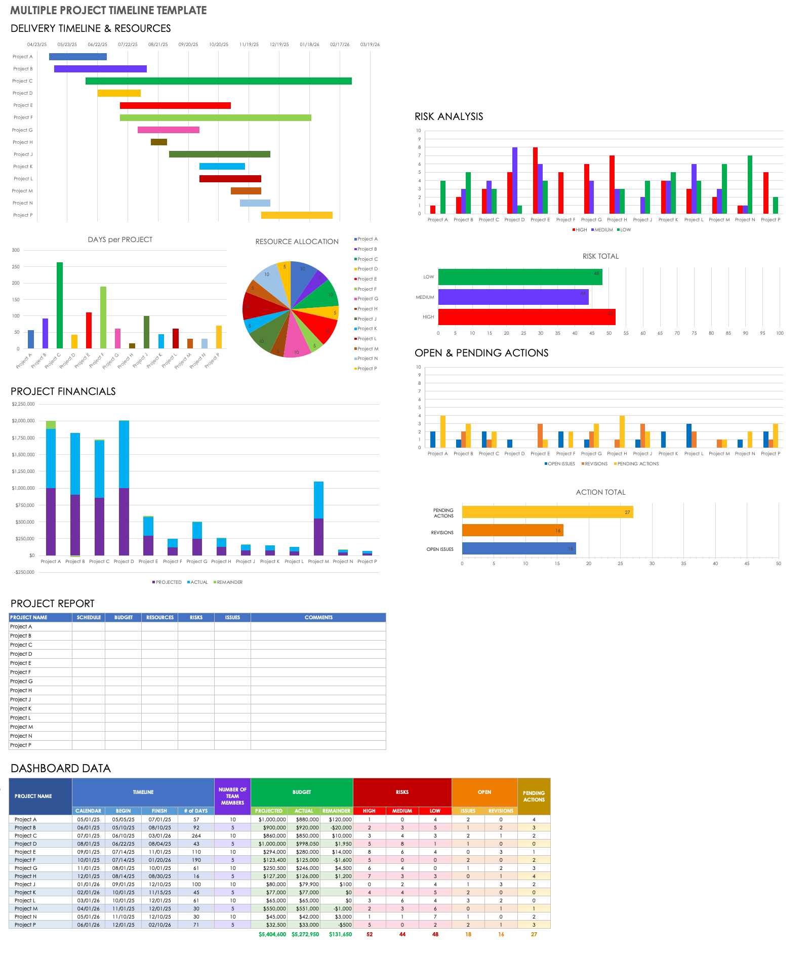 多个项目时间轴模板Excel