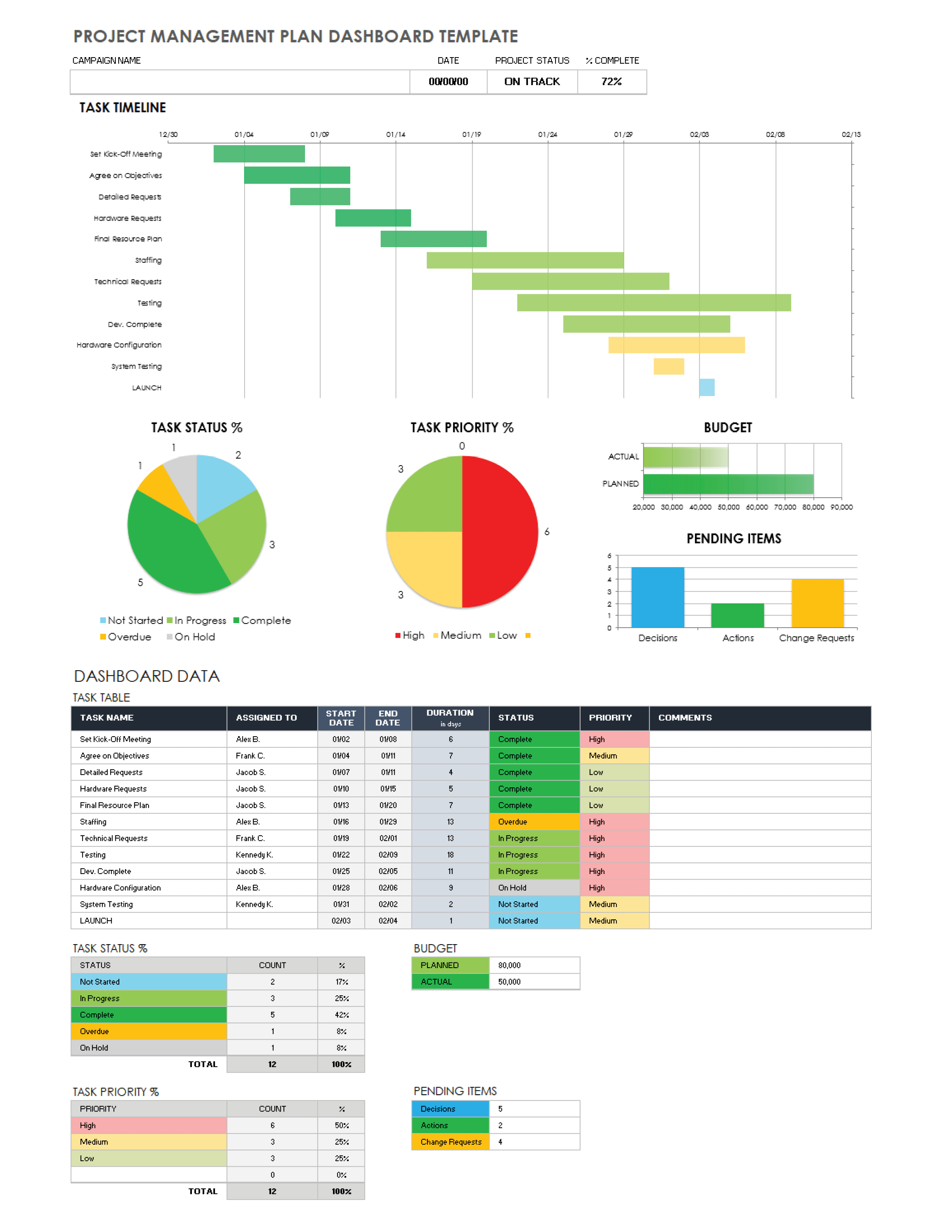 项目管理计划仪表板模板