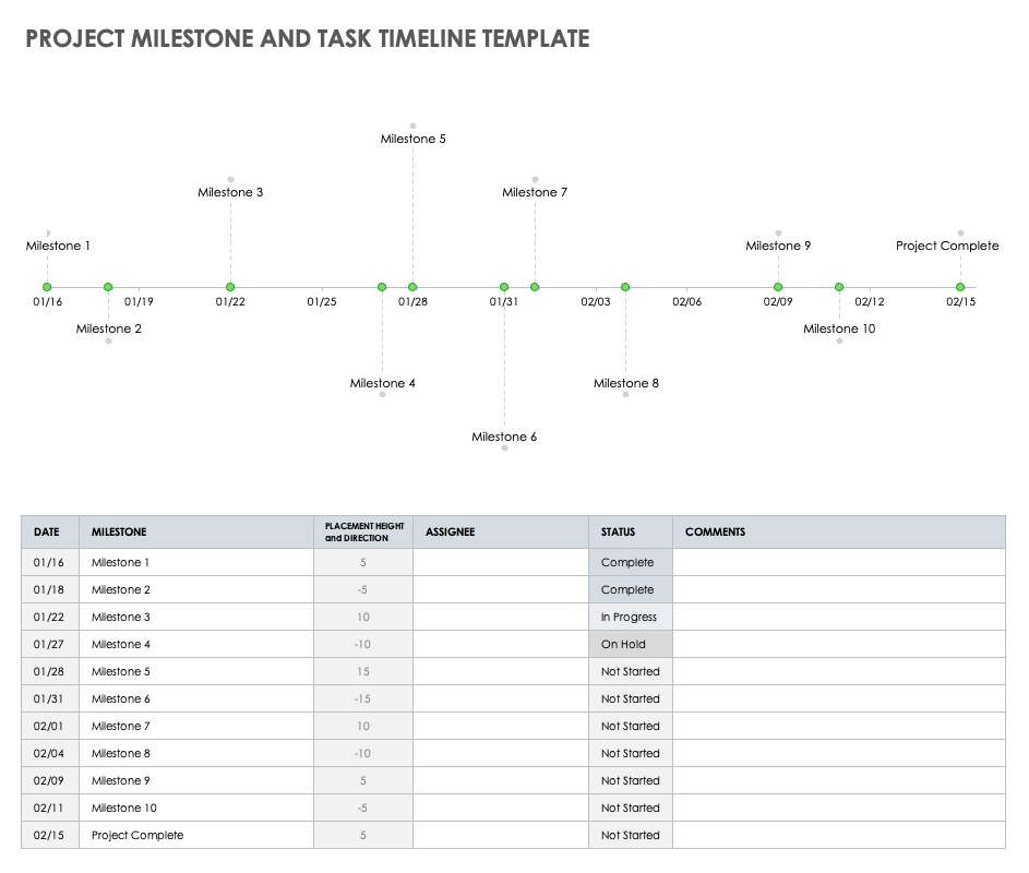 项目里程碑和任务时间表模板Excel