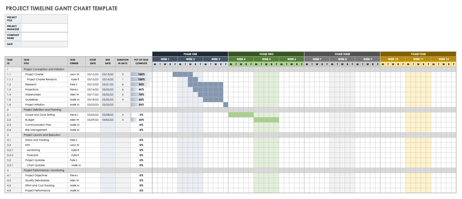 项目时间轴甘特图模板Excel
