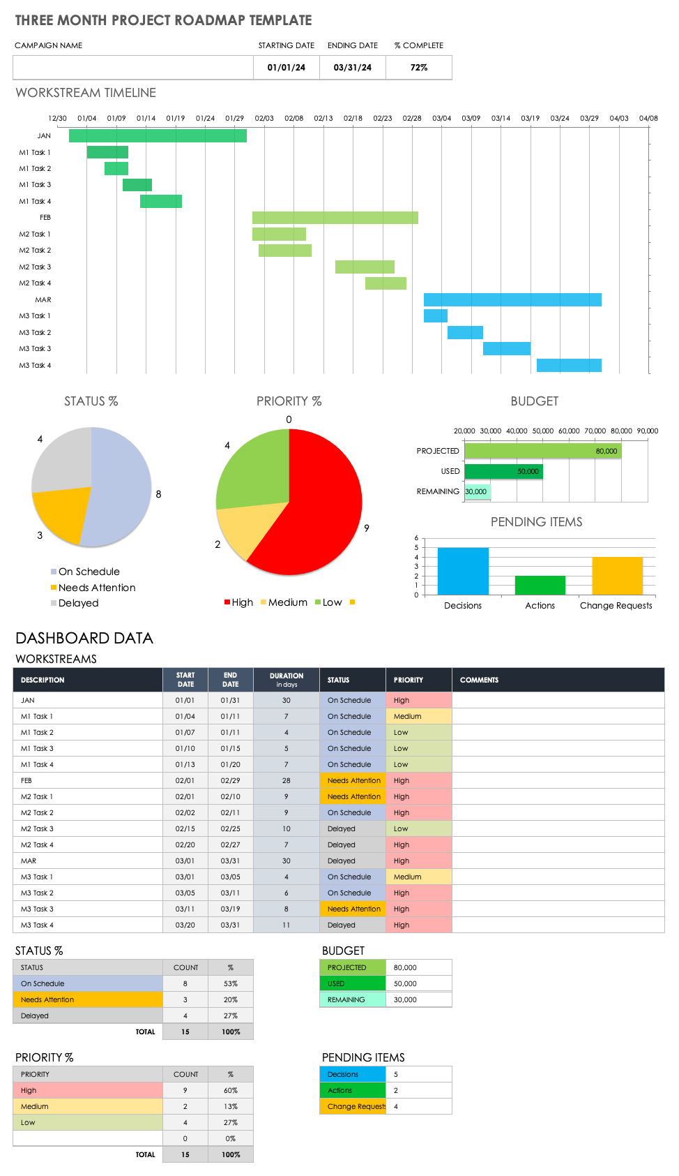 三个月项目路线图模板Excel