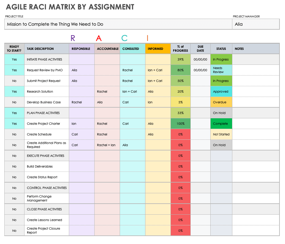 Agile RACI Matrix by Assignment Template