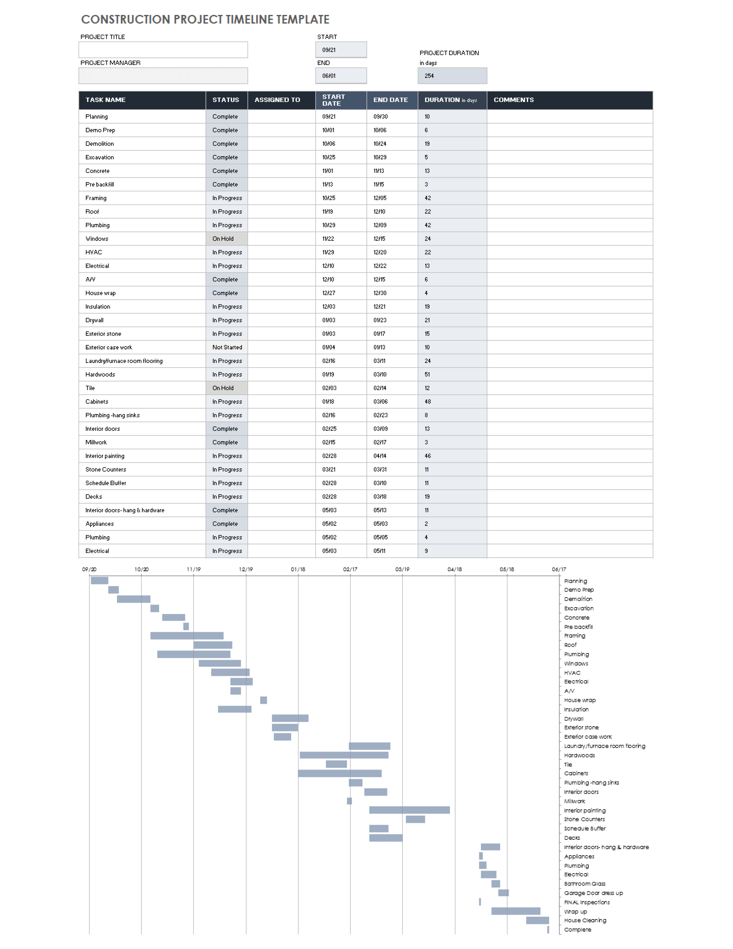 建设项目时间表模板